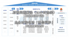 特别擅长为企业税务风险