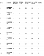 家庭拆修已成为一项涉及大额资金、复杂